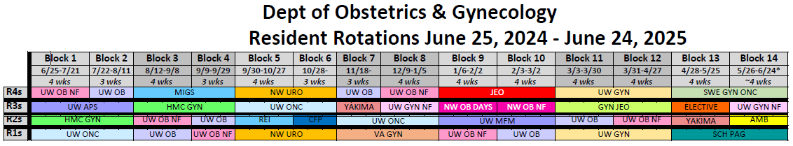 24-25 Rotations