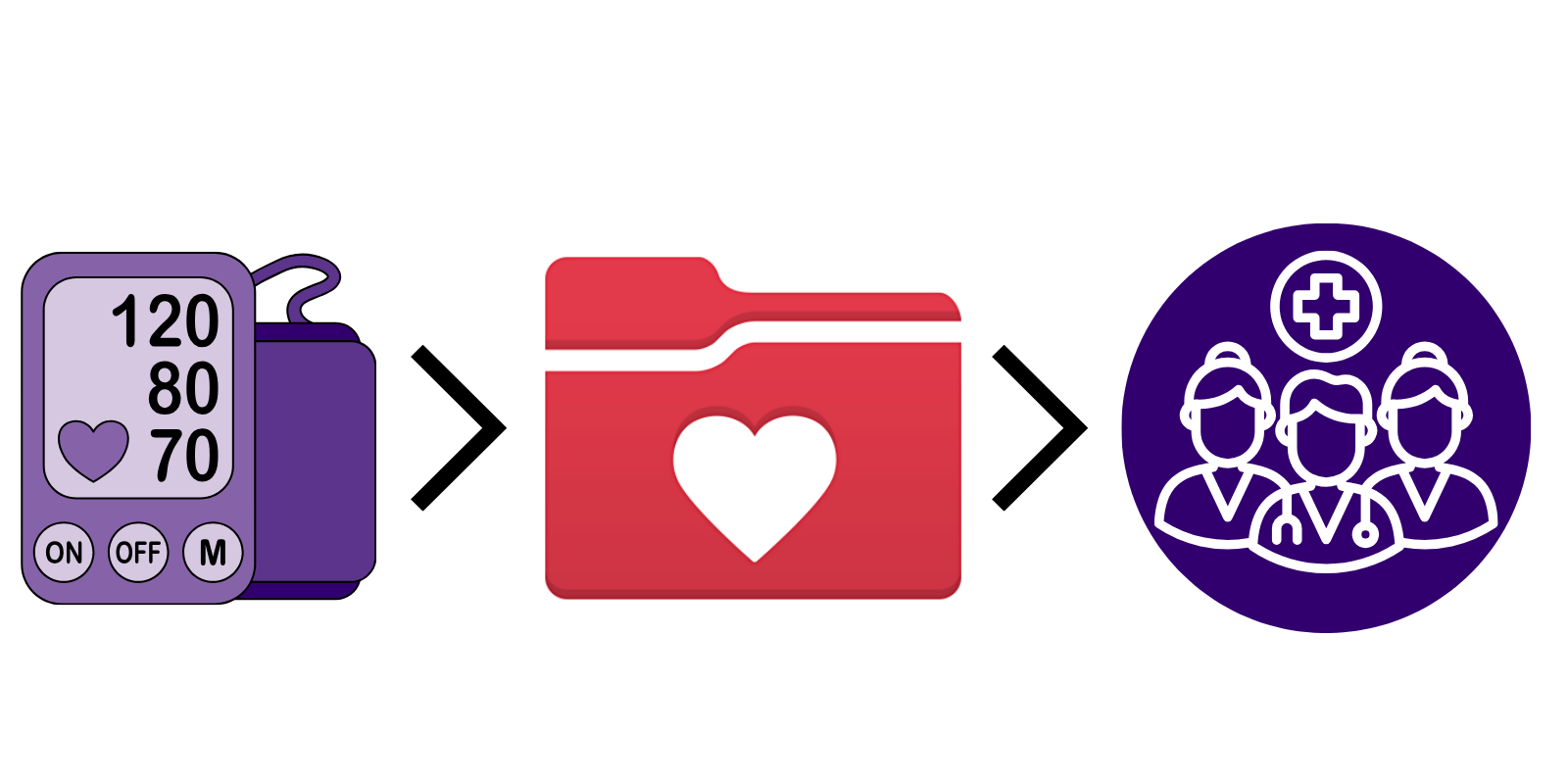 graphic displaying blood pressure cuff to mychart to medical team