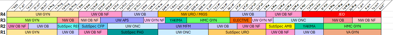 25-26 Rotations