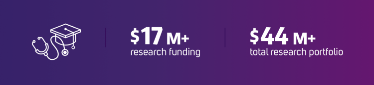 Research data showing millions of dollers in fundning